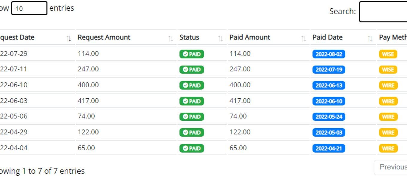 Affiliate payout table showing seven paid wire withdrawals from April to August 2022